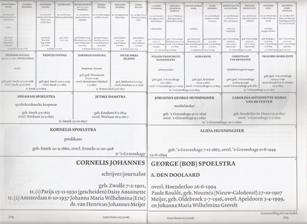 Kwartierstaat van A. den Doolaard Kwartierstaat met voorouders van A. den Doolaard