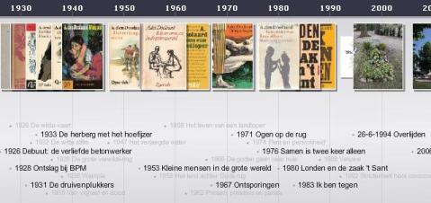 Tijdlijn van A. den Doolaard